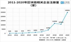 TP钱包博饼交易指南：玩转