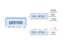 如何解决TP钱包无法退出账号的问题关键词：TP钱