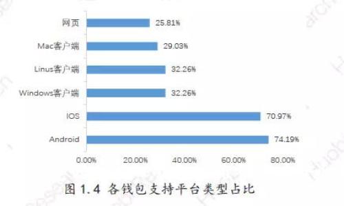 : 使用浏览器扫描TP钱包二维码的安全性探讨