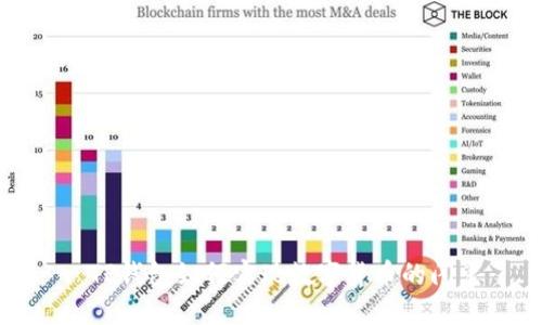 : TP钱包如何实现数字货币的闪兑