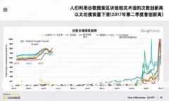 贵阳区块链金融孵化器：