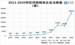 TP钱包交易授权不成功的原