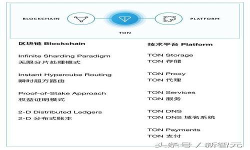 TP钱包浏览器 - 数字资产管理的新选择