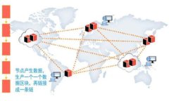 TP钱包光环系统设置全攻略