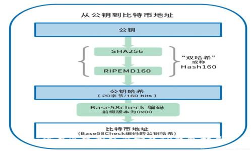 如何在火狐浏览器安装TP钱包扩展