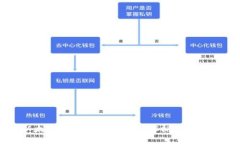 以太坊提现到TP钱包：ER