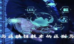 农村金融与区块链技术的