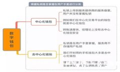 TP钱包手续费详解：了解数