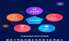 安装TP钱包的安全性分析与