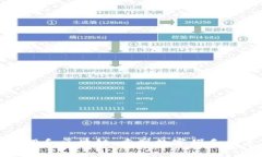 游戏股和区块链：重塑数