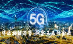 金融中区块链趋势：洞察