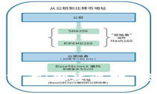 区块链金融资产管理方案：创建透明、安全与高效的投资环境