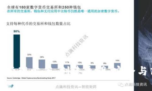 区块链金融资产管理方案：创建透明、安全与高效的投资环境