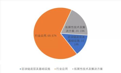 TP钱包显示交易成功但找不到币的原因及解决方案