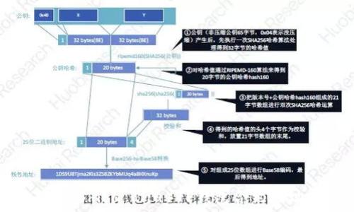 იწყ

小狗币（Shiba Inu）TP钱包合约地址指南
