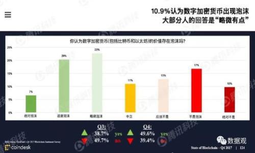 

   区块链金融产品经理薪酬解析：行业前景与发展机遇  / 

关键词

 guanjianci  区块链, 财务经理, 薪酬  /guanjianci 

---

## 区块链金融产品经理薪酬解析：行业前景与发展机遇

### 引言

区块链科技在近年来取得了飞速的发展，改变了传统金融行业的运作模式。而在这场数字化革命中，区块链金融产品经理作为新兴职业，逐渐成为业界关注的焦点。在这篇文章中，我们将深入探讨区块链金融产品经理的薪酬状况，行业前景以及面临的机遇与挑战。

### 一、区块链金融产品经理的定义和职责

区块链金融产品经理的角色，特别是在金融科技领域中，扮演着至关重要的角色。通过把握市场需求、协调技术团队、管理产品生命周期，他们负责在区块链技术的基础上创新金融产品，以满足客户的多样化需求。

#### 1. 职责概述

产品经理的工作包括：

- **市场调研与分析**：收集和分析竞争对手的信息以及市场趋势，以确定产品定位。
- **产品规划**：根据市场研究制定长远的产品规划及战略。
- **团队协作**：与开发、设计、营销等团队协作，确保产品按时上线。
- **用户反馈收集**：通过用户反馈不断产品，提高用户体验。
- **风险管理**：识别潜在的市场风险及技术风险，制定合理的预警机制。

### 二、区块链金融产品经理的薪酬现状

随着区块链技术的普及，以及各大企业对于区块链金融产品的关注，相关岗位的薪酬水平排名也显著上升。

#### 1. 薪酬水平概述

根据行业调研，目前区块链金融产品经理的薪酬水平因地域、经验BG专业和公司规模而异。在北美和西欧等发达地区，年薪中位数可达到15万到25万美元。而在中国，一线城市如北京和上海的区块链产品经理年薪一般在30万到60万元人民币不等。

#### 2. 薪酬组成

产品经理的薪酬组成包含基础薪资、奖金、股权激励等，具体如下：

- **基础薪资**：这是固定的月薪或年薪，是薪酬的主要部分。
- **绩效奖金**：通常与产品的市场表现和个人业绩挂钩。
- **股权激励**：特别是在创业公司，给资深产品经理提供股份，可以激励团队更加努力地工作。

### 三、行业前景

区块链金融产品经理的职业前景广阔，得益于以下几个因素：

#### 1. 区块链技术的不断发展

区块链技术不断进步，将促使传统金融行业的转型升级，从而带来更多的就业机会和产品创新需求。

#### 2. 政策支持

世界各国对区块链技术发展持支持态度，相关法规的出台将为行业发展提供更好的环境。

#### 3. 市场需求的增加

随着商业模式的不断变化以及对安全性和透明性需求的增加，区块链金融产品将越来越受到企业和消费者的青睐。

### 四、面临的挑战

除了机遇，区块链金融产品经理也面临诸多挑战，包括：

- **技术壁垒**：区块链本身是一门复杂的技术，需要他们拥有一定的技术背景来创建和管理产品。
- **市场风险**：金融市场的不确定性使得产品经理需要迅速应对市场变化。
- **法规障碍**：不同国家对区块链的监管政策各不相同，产品经理需要保持对相关政策的敏感性。

### 五、知识提升与职业发展

为了提升自身的竞争力，区块链金融产品经理需要不断学习和适应市场变化：

- **持续进修**：参加相关课程，提高对区块链技术的理解和应用能力。
- **网络建设**：通过专业社交平台如LinkedIn建立行业联系，获取更多的信息。
- **项目实践**：参与实际项目的管理，通过实践提升自身能力。

### 可能相关的问题

#### 问题一：区块链金融产品经理的必备技能是什么？

区块链金融产品经理在工作中需具备多个方面的技能，以下是一些关键技能：

1. **技术知识**：在金融科技行业中，了解区块链技术的基本原理和应用至关重要。产品经理需掌握相关的编程语言及开发工具。

2. **项目管理**：良好的项目管理能力使产品经理能够有效地协调各方资源，按计划推进项目的开发和上线。

3. **市场分析**：掌握市场调研的方法，通过数据分析找出潜在市场机会，确保产品的市场适应性。

4. **沟通与协调**：跨部门的沟通能力十分关键，产品经理需要与技术团队、设计师和市场团队密切合作。

5. **金融知识**：熟悉金融产品的种类和市场运作，对产品经理在设计和营销阶段有很大帮助。

#### 问题二：如何评估区块链金融产品的市场需求？

评估区块链金融产品的市场需求通常需要以下步骤：

1. **用户调研**：通过调查问卷、访谈等方式收集用户意见，了解他们的需求和痛点。

2. **竞争分析**：研究竞争者的产品，了解其优劣势，以此为基础评估自身产品的市场定位。

3. **行业趋势分析**：关注行业内的新闻和报告，捕捉市场趋势引导产品开发方向。

4. **试点测试**：在小范围内进行产品测试（MVP），根据反馈调整产品特性。

5. **数据分析**：通过数字工具分析市场数据，识别潜在用户群体，并评估其需求量。 

#### 问题三：区块链技术如何影响金融行业？

区块链技术对金融行业产生了如下几方面的影响：

1. **提高透明度与安全性**：区块链通过去中心化的方式提高了数据的透明度，同时其不可篡改性增强了数据的安全性。

2. **减少中介成本**：智能合约的应用使得金融交易得以更快速且廉价地完成，减少了对中介的需求。

3. **创新金融产品**：区块链技术创新了诸如数字货币、去中心化金融（DeFi）等新型金融产品，拓宽了金融市场的边界。

4. **风险管理**：区块链为金融交易提供实时和透明的记录，帮助金融机构更好地识别和管理风险。

5. **合规性与监管**：虽然区块链提供了一个去中心化的环境，但监管合规性仍然是各国金融机构必须面对的问题。

#### 问题四：如何成为一名成功的区块链金融产品经理？

成为一名成功的区块链金融产品经理需要以下几个步骤：

1. **获取相关教育背景**：通常需要金融、计算机或相关专业的学位，加上金融科技领域的证书课程。

2. **积累相关工作经验**：从初级岗位如产品助理或市场助理开始，逐步成长为产品经理。

3. **参与实际项目**：在公司内部积极寻求参与区块链项目的机会，积累实战经验。

4. **打下技术基础**：学习基本的编程、数据结构与算法，提高对于区块链系统的理解。

5. **保持行业敏感性**：关注行业动态，通过各种社交平台和专业论坛与其他专家保持交流。

#### 问题五：区块链金融产品经理未来的职业发展趋势是什么？

区块链金融产品经理的职业发展前景通常包括以下几个方面：

1. **职位提升**：随着经验的积累，产品经理可以发展为高级产品经理或产品总监，承担更大的责任。

2. **专业化发展**：未来可能出现一些专门针对区块链金融的细分领域，例如去中心化金融、数字资产管理等。

3. **跨界合作**：随着区块链技术的普及，产品经理可能会跨界到其他领域，例如供应链金融、数字身份管理等。

4. **创业机会**：行业的发展为许多产品经理提供了创业的机会，能够根据市场需求推出创新的金融产品。

5. **国际化发展**：随着全球化的加速，产品经理有机会参与国际项目，提升全球视野和国际化技能。

### 结论

区块链金融产品经理作为金融科技领域中的重要角色，其薪酬水平正在快速上涨，行业前景广阔。但同样面临着市场竞争、技术壁垒和法规挑战，只有不断提升自身技能、跟随行业动态，才能在这一新兴领域获得成功。希望本文能为想要进入这一行业的人士提供必要的参考与指导。
