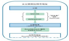 TP钱包1.2.9版本：加密数字