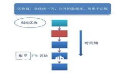 如何在TP钱包中购买多种加