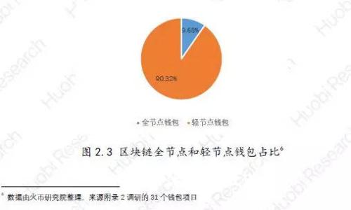 思考一个优质的，放进