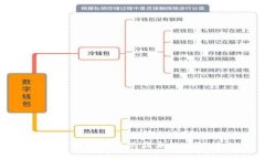 安装TP钱包时发现病毒的应