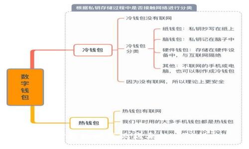 安装TP钱包时发现病毒的应对措施