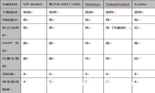 TP钱包与交易所的绑定：全面解析