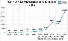 如何从TP钱包安全地提取数字货币