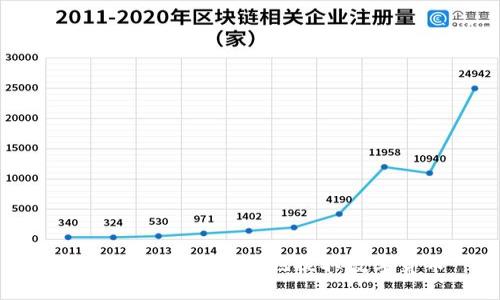 如何从TP钱包安全地提取数字货币