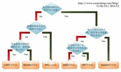 : TP钱包代币创建指南