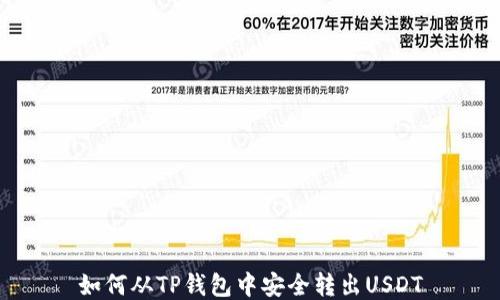 
如何从TP钱包中安全转出USDT