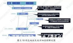 如何解决TP钱包意外账户异