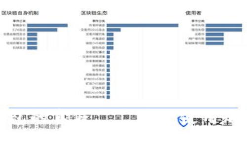 如何查询自己TP钱包的真假——安全使用加密货币的必要步骤