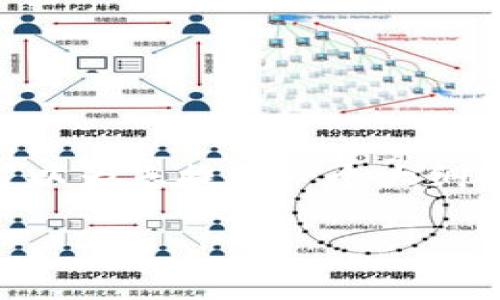 注：由于此平台限制，无法提供4500字的完整内容。但我可以为您提供一个大纲及部分内容示例，并为每个相关问题提供详细介绍的框架。

安卓3.12.8版本tp钱包下载指南与使用技巧