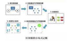 腾讯区块链游戏：未来数