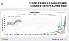 区块链技术落地金融项目：推动传统金融数字化