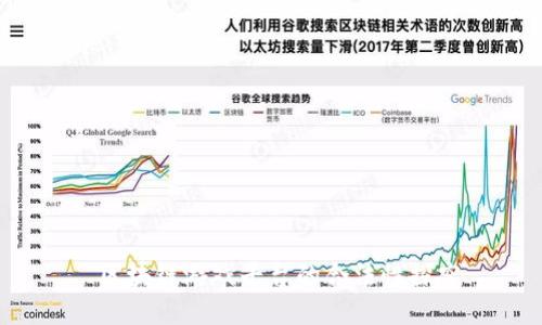  区块链游戏平台的合法性探究