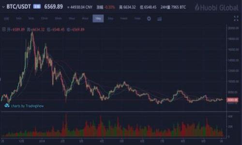    TP钱包转到火币网的时间：全面解析  / 

 guanjianci  TP钱包, 火币网, 加密货币转账  /guanjianci 

一、TP钱包与火币网简介
TP钱包（TokenPocket）是一款流行的去中心化钱包，支持多种区块链资产的存储和管理。用户可以通过TP钱包安全地发送、接收和交易各种加密货币。火币网（Huobi）则是全球领先的数字资产交易平台，提供多样化的交易服务，包括现货交易、期货交易、法币交易等。由于火币网的高流动性和多样化交易对，很多用户希望将资金从TP钱包转入火币网进行交易。然而，转账的时间和过程是许多新手用户十分关心的问题。

二、TP钱包转账到火币网的基本流程
将TP钱包中的资产转移到火币网的基本流程大致如下：
ol
    li打开TP钱包，选择要转出的加密货币。/li
    li输入火币网的充值地址，确保地址正确无误，以免资产丢失。/li
    li输入转账金额，并确认交易费用。不同的区块链网络，其手续费和处理速度都可能不同。/li
    li确认交易信息无误后，提交转账请求。/li
/ol
在提交交易请求后，交易会被打包到区块链中，待网络确认。此过程所需的时间取决于多个因素，包括区块链的拥堵程度、矿工费用设置等。

三、影响转账时间的因素
转账时间并不是固定的，它会受到多方面的影响。以下是几个主要因素：
ol
    listrong区块链网络拥堵：/strong如果当前区块链网络的用户交易量较大，交易确认时间可能会延长。例如，比特币网络在高峰期间，用户需要支付更高的矿工费来加速交易。/li
    listrong设定的矿工费用：/strong用户在转账时可以自定义矿工费用。较高的矿工费用通常会促使矿工优先处理该笔交易，缩短等待时间。/li
    listrong火币网的处理时间：/strong火币网在接收到转账请求后，也会进行一定的确认时间。平台的内部系统会根据预设的安全机制进行验证。/li
/ol

四、TP钱包转账到火币网一般需要多久
一般情况下，从TP钱包转账到火币网的时间可以分为以下几个阶段：
ol
    listrong区块确认时间：/strong在大多数主流区块链上，例如以太坊和比特币，确认一笔交易通常需要15分钟到1小时。如果网络正常，通常在30分钟内即可到账。/li
    listrong火币网处理时间：/strong火币网在收到交易后会进行安全审查，通常在确认交易后，用户能够及时在火币账户上看到到账。/li
/ol
综上所述，从TP钱包转账到火币网的时间大致在15分钟到1小时之间，但在网络拥堵的情况下，可能会需要更长时间。

五、TP钱包转账成功后如何查看到账情况
在TP钱包转账成功后，用户可通过以下方式查看到账情况：
ol
    listrong通过火币网查看：/strong登录火币网账户，进入“资产”页面，选择“充值记录”，用户可以查看到相关的转账记录及状态。/li
    listrong使用区块链探索工具：/strong用户可以使用相应的区块链浏览器（如Etherscan、Blockchair等），输入转账的交易哈希（TXID）以查看交易的状态和确认数。/li
/ol

六、可能相关的问题及解答

h4问题1：如何确保转账地址的正确性？/h4
在进行加密货币交易时，确保转账地址无误是至关重要的。一旦发送至错误地址，资产将无法找回。以下是一些建议：
ol
    listrong复制粘贴地址：/strong尽量使用复制粘贴来输入转账地址，避免手动输入所引起的错误。/li
    listrong双重检查：/strong在确认转账前，再次核对地址的每一个字符，包括大小写及数字。/li
    listrong利用二维码：/strong如果火币网提供地址二维码，使用扫描功能能够有效减少输入错误几率。/li
/ol
另外，可以尝试发送小额资金到新地址进行测试，确认无误后再进行大额转账。

h4问题2：为什么转账会延迟？/h4
转账延迟可能由多种原因造成：
ol
    listrong网络拥堵：/strong在某些时候，尤其是市场波动时期，用户交易数量激增，会导致特定区块链的拥堵，影响交易确认时间。/li
    listrong矿工费用设置：/strong如果设置的矿工费用过低，可能会导致交易被矿工忽视，处理速度变慢。/li
    listrong火币网的审核机制：/strong火币网为了确保安全，可能会对部分交易进行额外审核，从而延长到账时间。/li
/ol
如遇延迟，用户可以查看区块链浏览器以获取交易确认状态，并确认火币网的公告是否有相关延误信息。

h4问题3：转账过程中有哪些常见错误需要避免？/h4
在转账过程中，有些常见错误可能会导致资产损失：
ol
    listrong错误的转账地址：/strong如前述，错误的转账地址会导致资金永久丧失。/li
    listrong错误的网络选择：/strong如果误选网络，可能会导致资金无法到达目标平台。/li
    listrong忽视矿工费用：/strong如果未能合理设置矿工费用，可能会导致交易延迟或被拒绝。/li
/ol
确保在进行转账时仔细阅读每一步指导，并谨慎核对所有信息，能够有效减少错误风险。

h4问题4：如何加快转账速度？/h4
如果希望加快转账速度，可采取以下措施：
ol
    listrong调整矿工费用：/strong在大多数钱包中，用户可以自定义矿工费用。设置合理或较高的矿工费用能吸引矿工优先处理。/li
    listrong选择合适的转账时间：/strong避开高峰时期进行转账，例如市场波动大或交易量高峰时段。/li
    listrong了解平台政策：/strong不同交易平台的资产到账确认机制有所不同，充分了解火币的规定可以更好规划转账时间。/li
/ol

h4问题5：如果转账失败，我该如何处理？/h4
转账失败的可能原因主要包括地址错误、网络拥堵及金币不足支付矿工费用。若转账失败，可采取以下措施：
ol
    listrong检查交易状态：/strong使用区块链浏览器检查交易哈希，确认交易是否提交到区块链上。/li
    listrong确认地址及金额：/strong如发现错误需立即与客服联系，部分交易平台对错误转账会有处理流程。/li
    listrong重启转账：/strong如交易未提交可重新发起交易，确认费用设置及地址后提交。/li
/ol

总结而言，从TP钱包转账到火币网的过程和时间受多种因素影响，用户在进行操作前应充分了解相关信息，以确保顺利到账。希望本文对您有所帮助，让您的加密货币转账之旅更加顺利。
