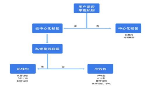 TP钱包交易记录有但余额为零的原因分析