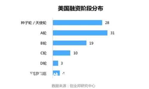 区块链技术与传统金融的深度融合与影响