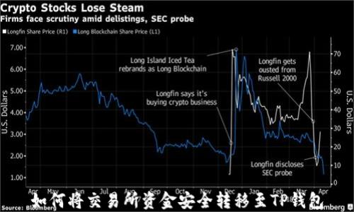 
如何将交易所资金安全转移至TP钱包