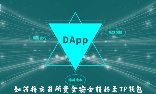
如何将交易所资金安全转移至TP钱包