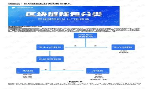  如何使用TP钱包购买波场币（TRX）
