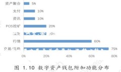 如何在TP钱包中提取波场（