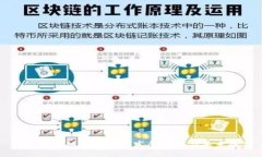 宁波市金融区块链的发展