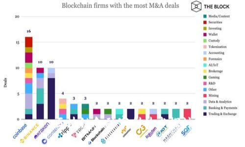 区块链金融审判技术探讨