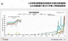 生态区块链游戏：数字世