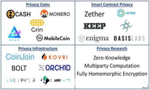
TP钱包中的美金兑换人民币全解析