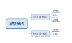 TP钱包为何无法转出USDT？