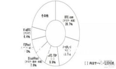 区块链如何重新定义腾讯