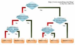 TP钱包地址解析及其重要性